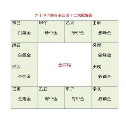 金四局 職業|金四局 – 籤詩網